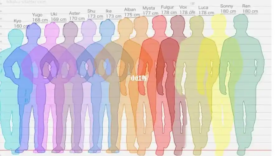 yugo(168-155=13)非常可以的身高差 没有任何怨言 非常满意[doge]