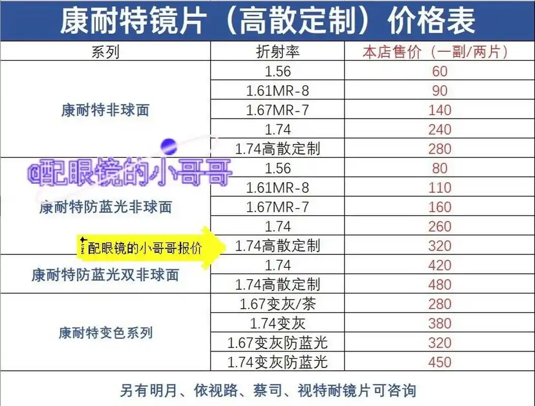 国产镜片超高性价比品牌——康耐特 康耐特1.