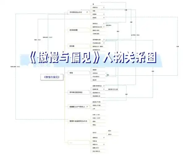 傲慢与偏见人物关系图