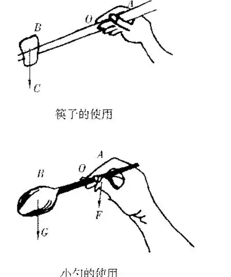 筷子的杠杆示意图简单