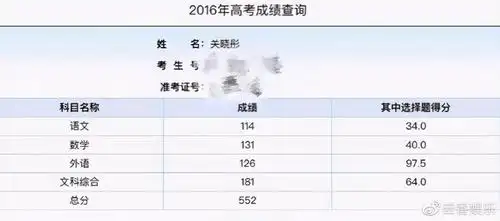 明星高考成绩揭秘关晓彤552分北电第一赵露思成绩差到想复读