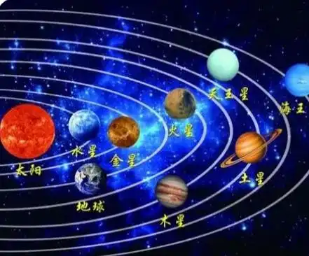 太阳系在银河系的什么位置?是郊区吗?