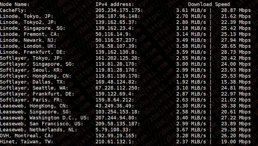 profitserver 1gb内存 40mbps不限流量 俄罗斯莫斯科cn2 kvm vps测评