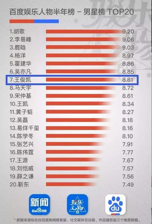 向全世界安利王俊凯##王俊凯