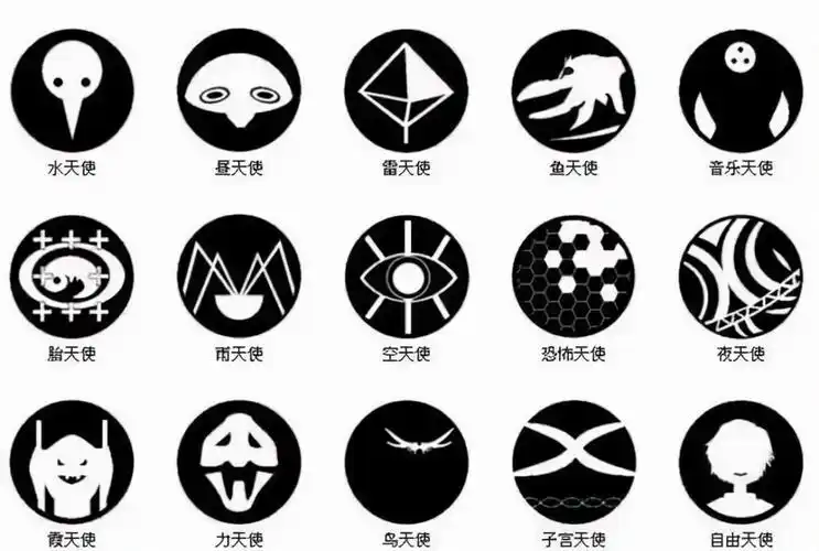 第三使徒水天使的登场