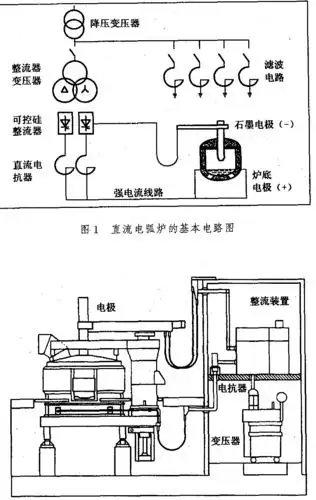 直流电弧炉厂的典型布置示意图