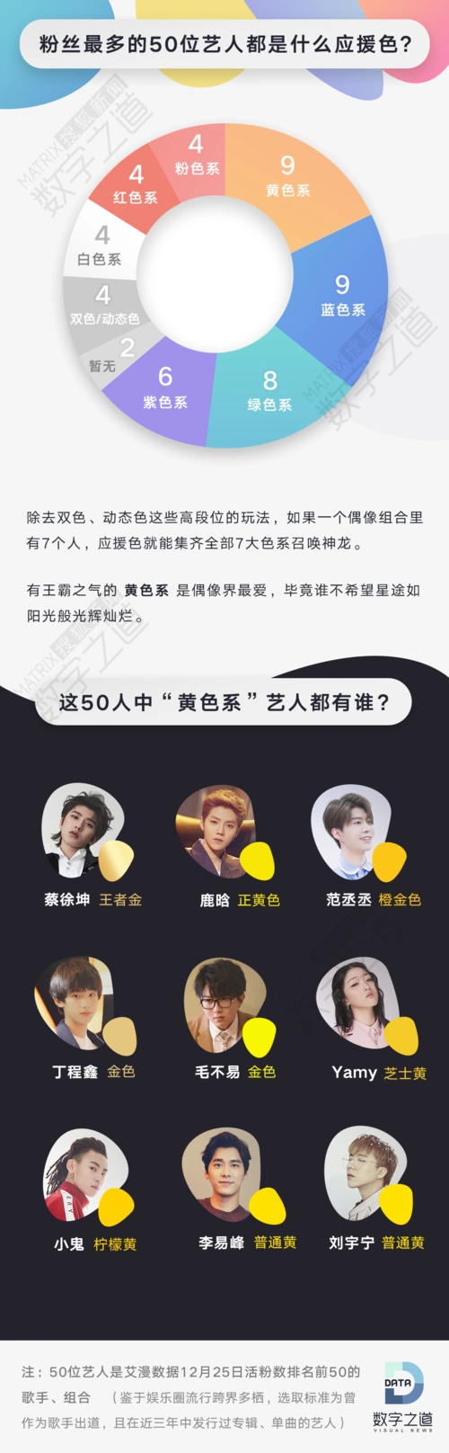 明星应援色大全 色号 配色指南