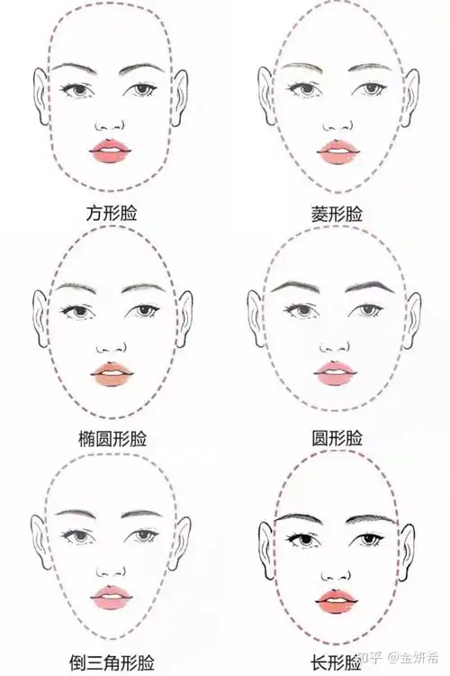 不同脸型适合什么样的眉毛