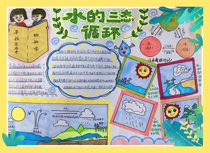 关于水的形态的手抄报 关于水的手抄报-普车都
