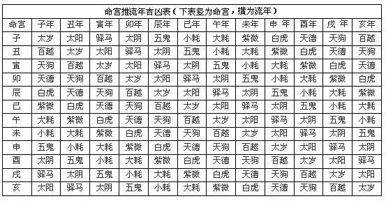 命宫的应用细节