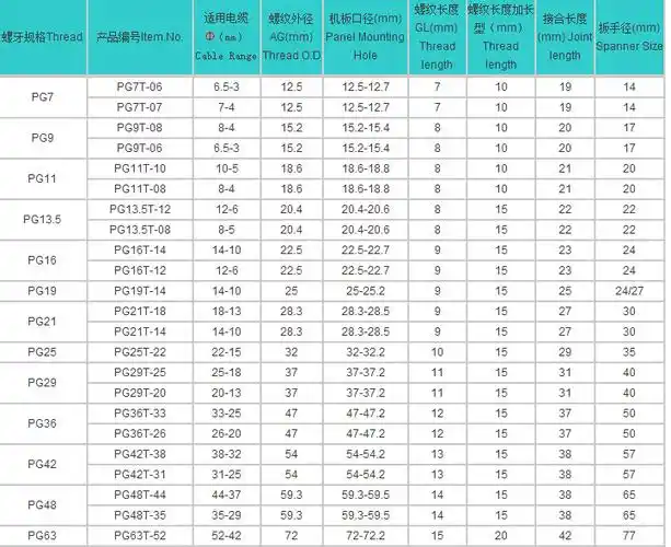 不锈钢金属电缆防水接头德制pg螺纹