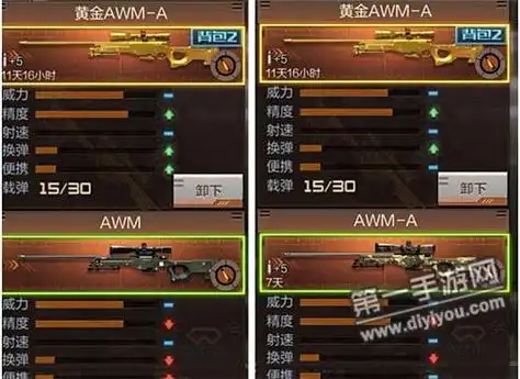 cf手游黄金皮肤awm-a武器上手评测