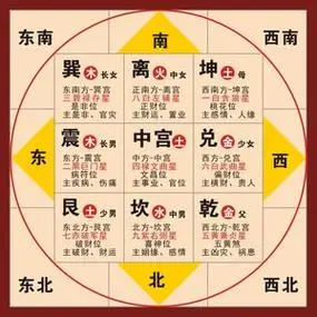 后天八卦九宫格合图中医五行周易易经国学风水八卦太极图装饰画