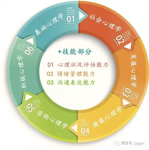 2018年阳光学校实用型心理学课程开课啦!