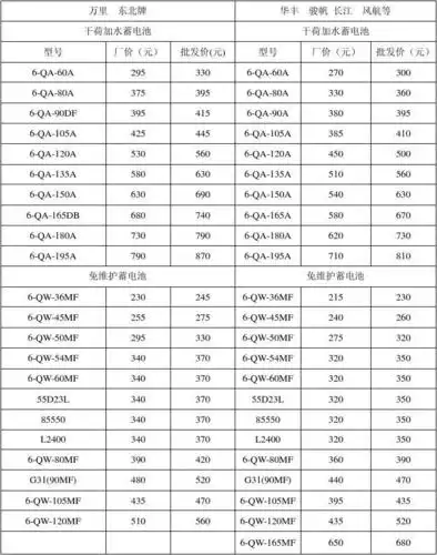 第1页 (共4页,当前第1页) 你可能喜欢 自行车价格表 人民币价格表