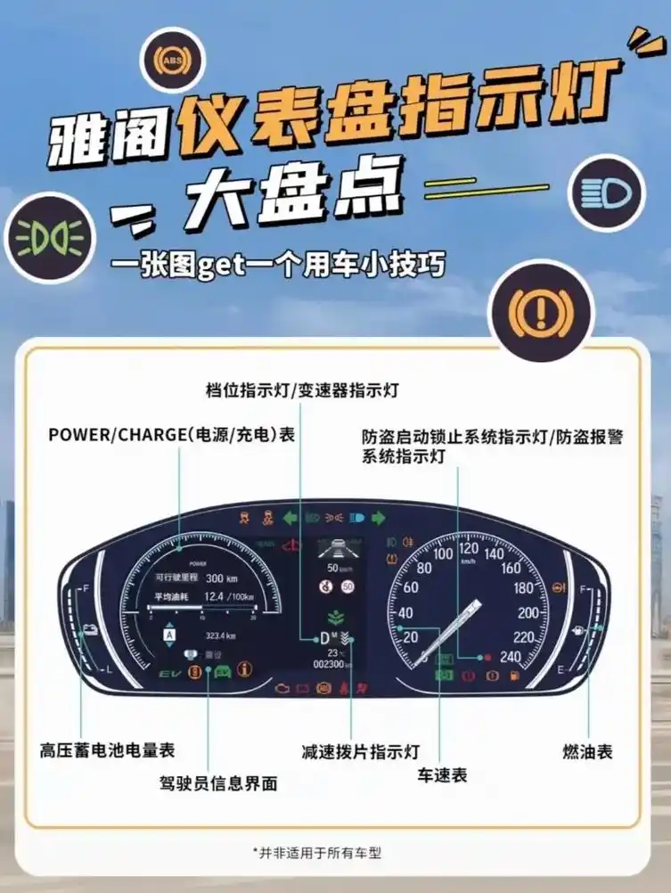 雅阁仪表盘指示灯图解#广汽本田 #雅阁 - 抖音