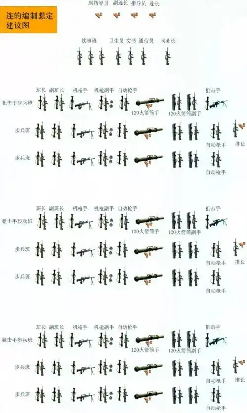 指挥我军最新版加强步兵班,班长们还要变成"合成人"吗?_风闻