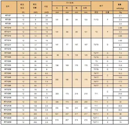 日月潭电池标准agm铅酸蓄电池rt(6gfm)系列