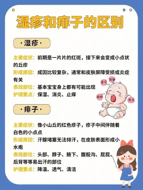 新手爸妈必看湿疹和痱子的区别,以及如何护理,如何选择正确都爽身粉?