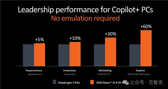 amd公布ai路线图:mi325x将比h200快1.3倍!还有全新ai