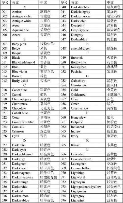 第1页 下一页 相关主题 你可能喜欢 颜色英文单词 英语900句 英语不