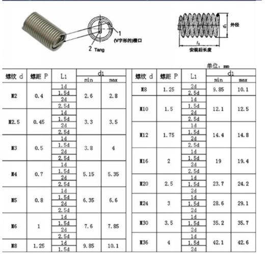 钢丝螺套牙套丝攻丝锥钻头st工具m2m3m4m5m6m8m10m12m14m30st204螺套