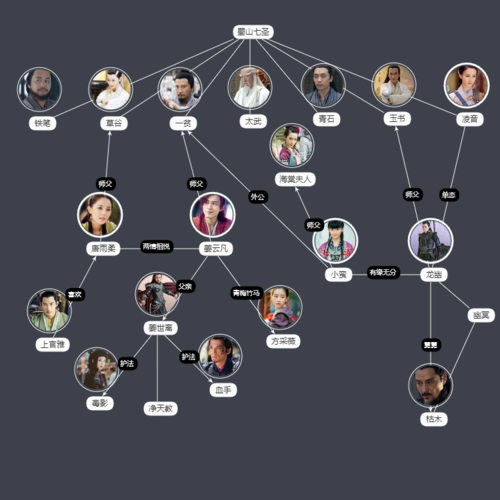 《仙剑云之凡》角色关系_百度百科