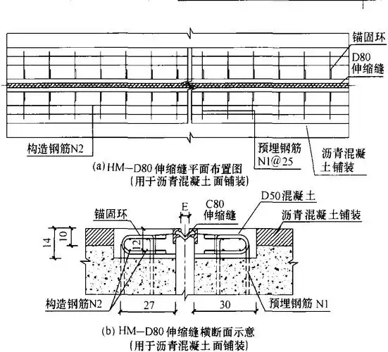 阅读全文>>权威出处:《常用施工与构造节点图集》扩展阅读:·伸缩缝