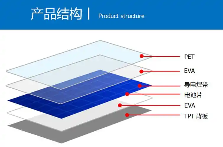 太阳能小组件小功率电池板4.5v260ma多晶pet层压充电板光伏板批发