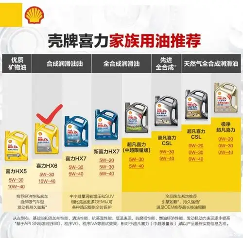终于明白4儿子店的半合成机油是壳牌的什么级别的