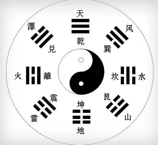 八卦五行口诀