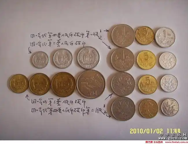 人民币硬币大全套