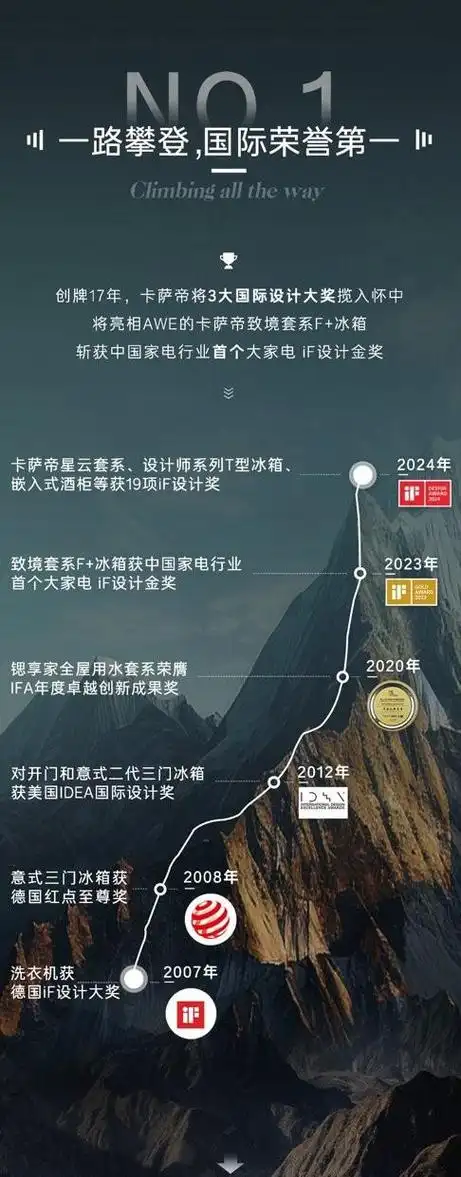 2024if设计大奖揭晓:卡萨帝获19项 - 商业资讯 - 亿邦动力