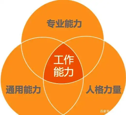 工作能力组成要素