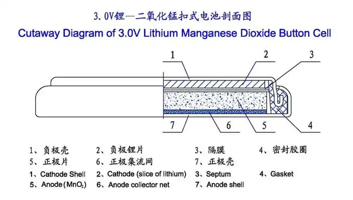 锂电池 cr1225 纽扣电池cr1225 扣式锂锰电池cr1225