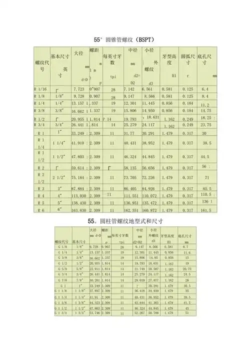 管螺纹尺寸表(整理)_第1页