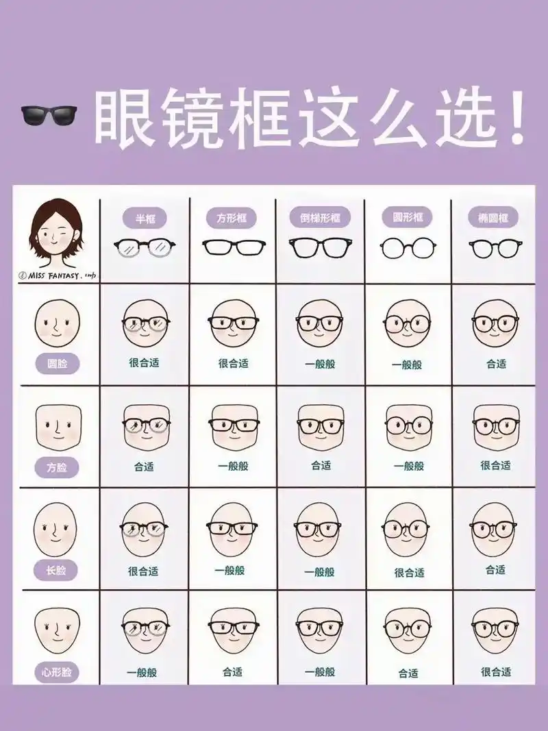 选眼镜必须要知道的脸型搭配镜框法.眼镜配的好 气质怎能少 配 - 抖音