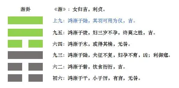 《易经》中"渐卦"的智慧