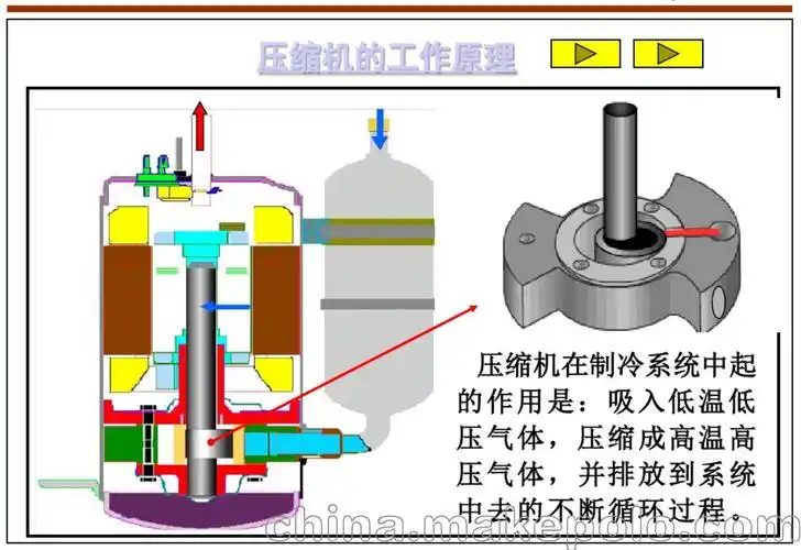 原装松下 5ks170eaa21 环保型r410空调制冷压缩机