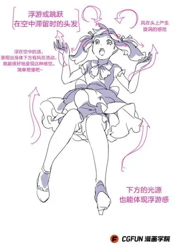 教你如何画好漫画教程26-毛发跟随身体飘动的运动原理