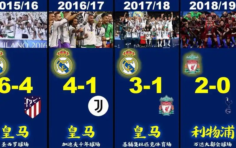 盘点199293欧冠改制以来历届决赛比分及冠军皇马一骑绝尘牛