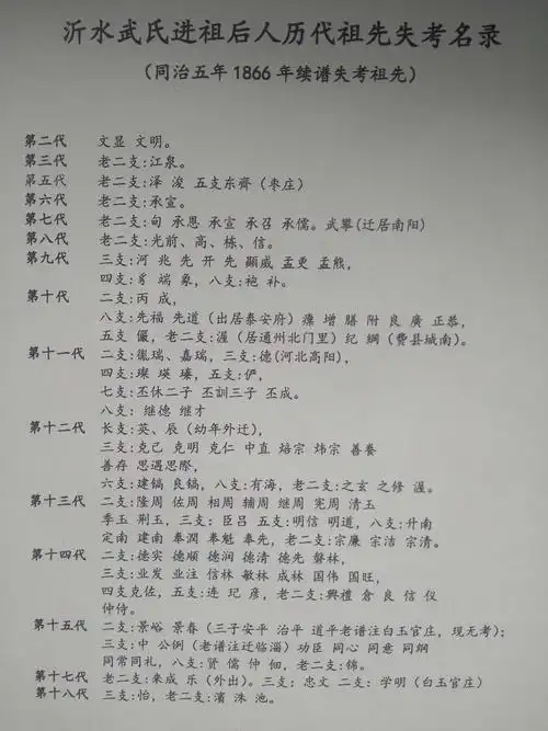 希望武氏宗亲,能对接上面老祖的家人及时联系!