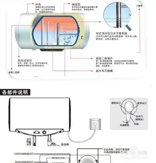 储水式电热水器故障与维修
