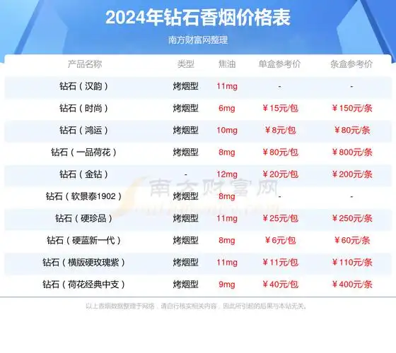 2024年钻石君子中支香烟多少钱一条