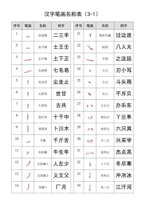 汉字笔画名称表大全