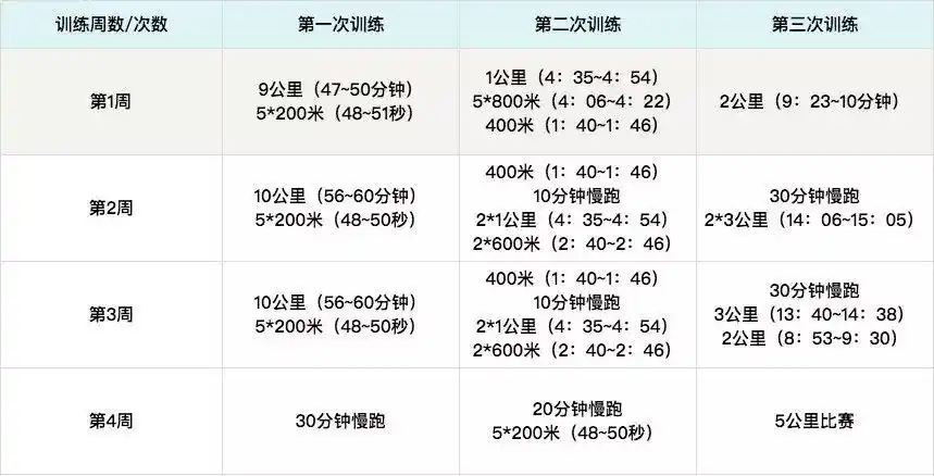 韩寒5公里跑出17分半,达标3级运动员!5公里这么容易pb吗