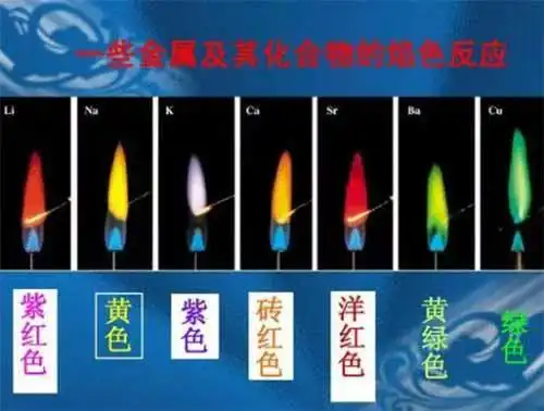 火焰颜色等级你知道火焰颜色等级怎么区分