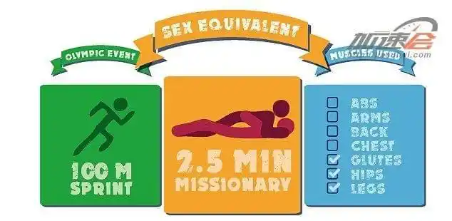 快来涨"姿势",如何利用啪啪啪来运动健身?_网易订阅