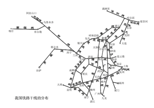 中国铁路干线图
