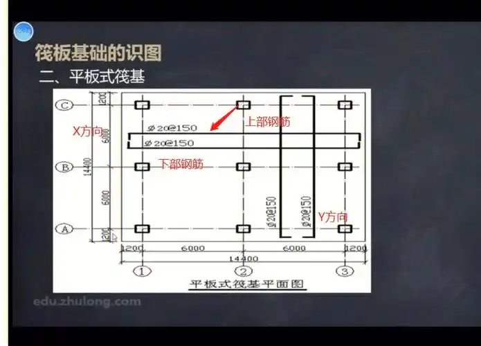 平面布置图:能告诉我们筏板基础的尺寸,形状,局部的配筋信息节点剖面